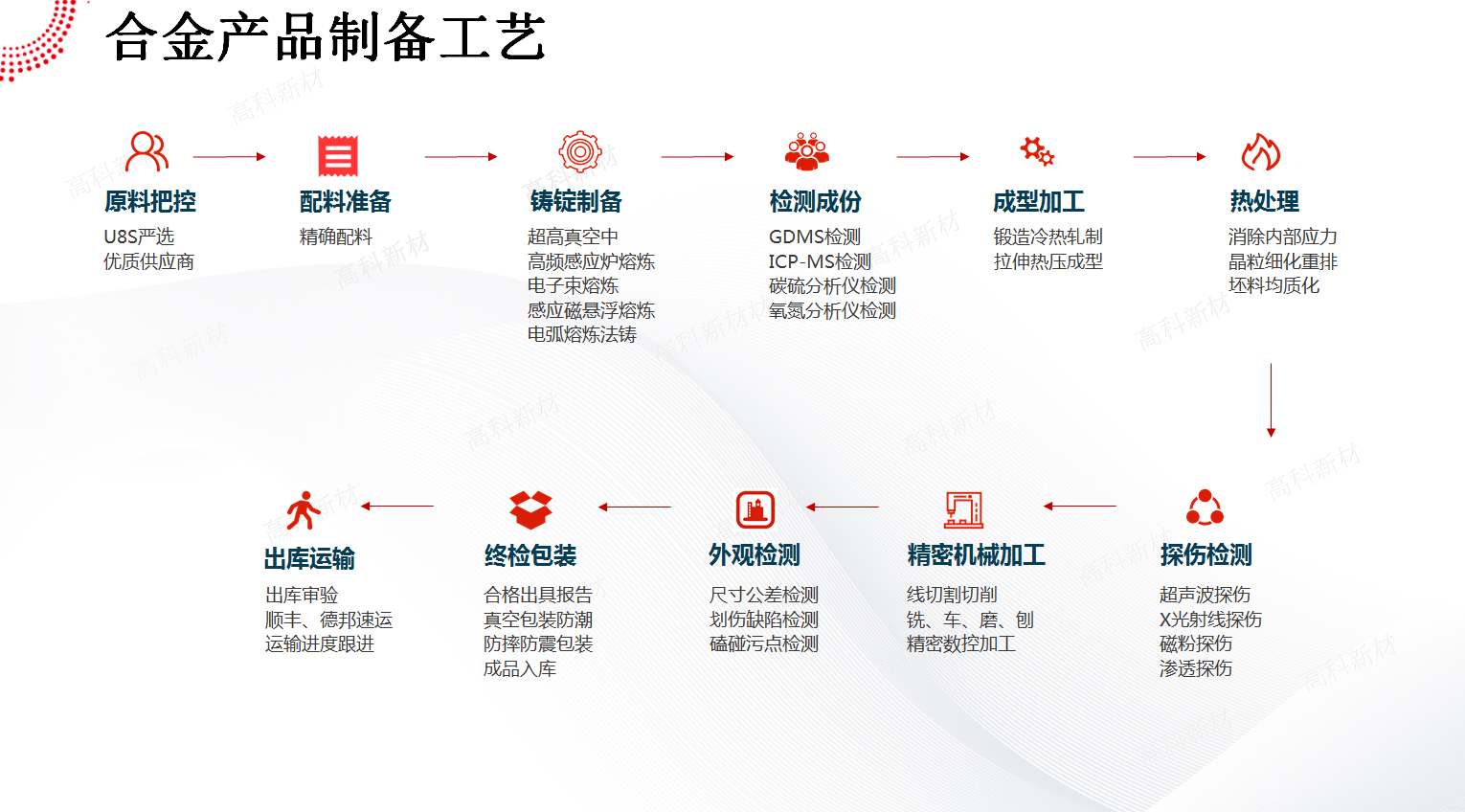 1587624841206470.jpg 17合金工藝.jpg